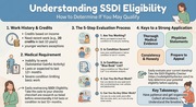 SSDI Eligibility Checker – Free & Fast Case Assessment